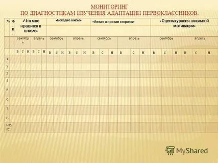 Уровни оценок в 1 классе