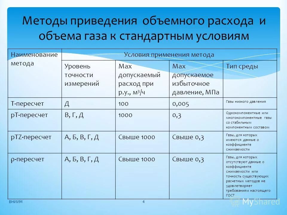 Методы названия. Способы разделения смесей таблица 7 класс. Название способы. Чем выражены главные члены. Таблица по биологии 6 класс способы распространения плодов и семян.
