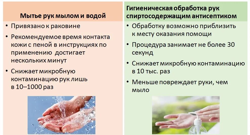 В каких случаях проводят обработку рук. Провести гигиеническую обработку рук. Гигиеническая обработка рук медперсонала проводится. Гигиеническая обработка рук необходима когда. Гигиеничес обработка рук.