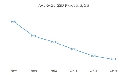 Итог 2015. Итог 2015