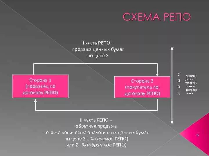 Как разговаривать в репо. Как разговаривать в репо