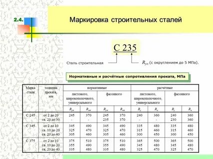 С255 4