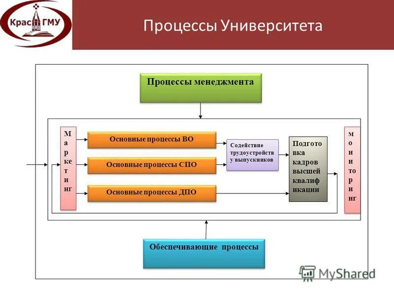 Процесс специального программного обеспечения