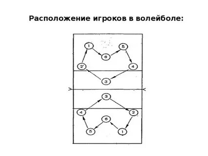 Схема номер 9