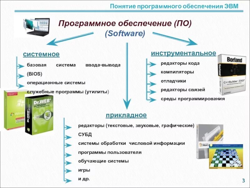 Веб операционные системы. Программное обеспечение. Системные и прикладные программные средства. Продукты программного обеспечения. Программное обеспечение ЭВМ.