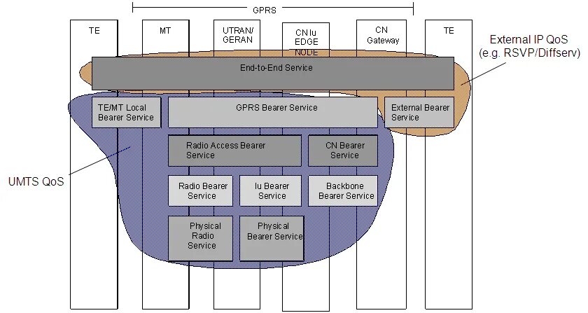 Планировщик qos. Приоритеты на маршуртизаторе. Планировщик qos. Udp трафик что это. Qci lte.