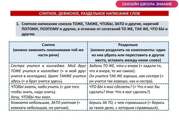 Слитное дефисное и раздельное написание слов конспект. Задание 14 Слитное раздельное и дефисное написание слов. Слитное раздельное и дефисное написание слов ЕГЭ 14 задание. Дефисное раздельное написание слов ЕГЭ 14 задание. Слитное раздельное и дефисное написание союзов.