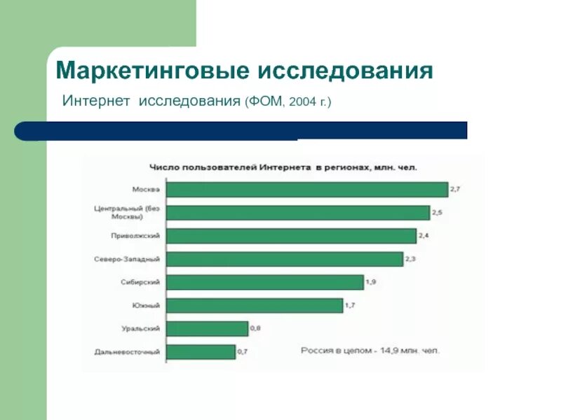 Маркетинговые исследования магазинов. Маркетинговые исследования. Маркетинговые исследования в интернете. Маркетинговые исследования презентация. Результаты маркетинговых исследований.