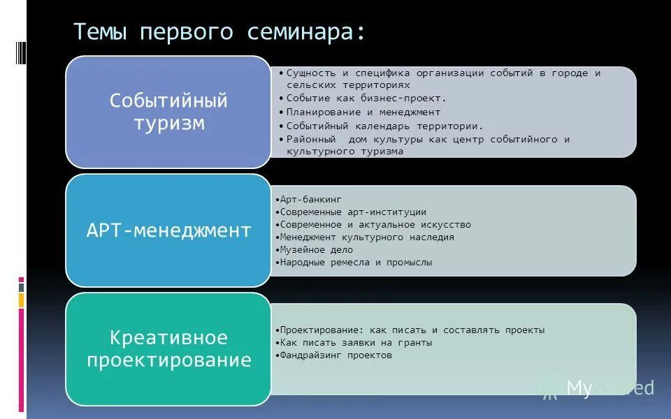 Информационное сопровождение деятельности организации. Специфика культуры как продукта. Специфика учреждения культуры. Специфика учреждения культуры. Специфика учреждения культуры.