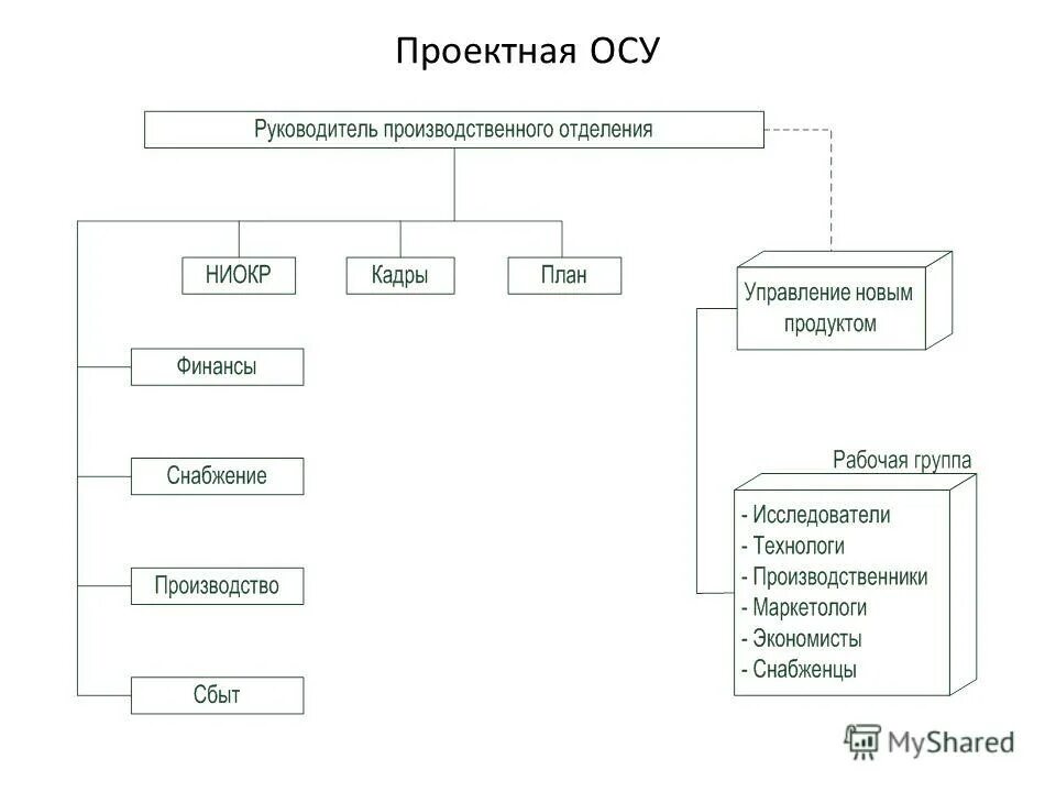 Какой тип осу