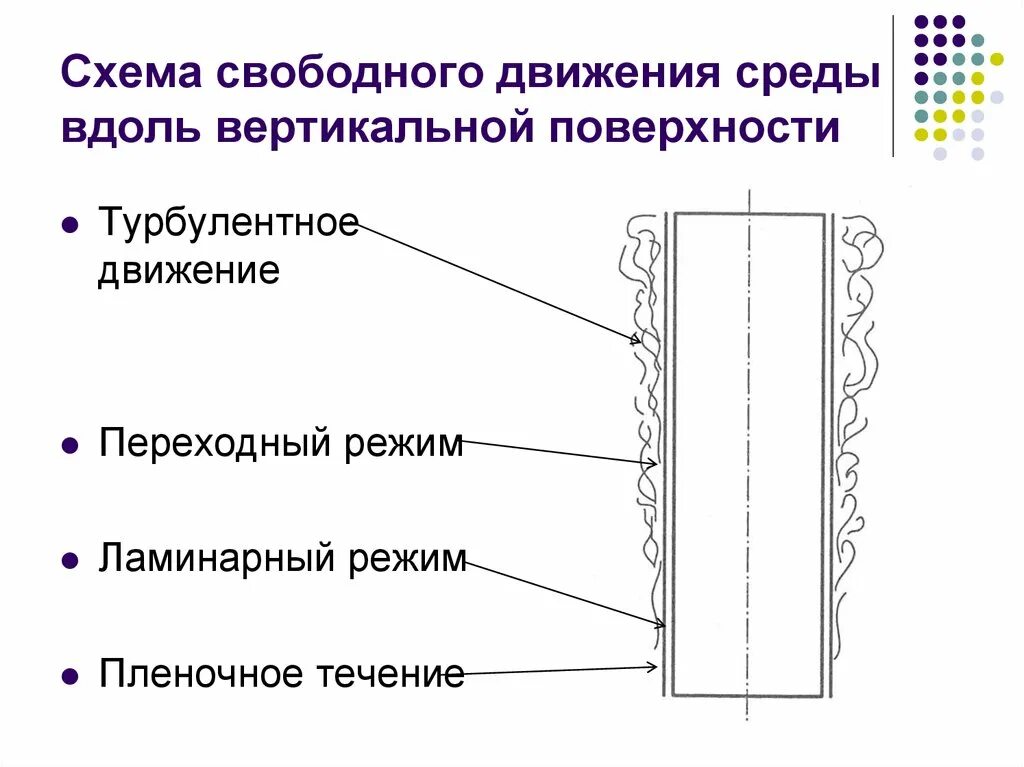 Движение среды. Вертикальная поверхность. Теплоотдача схема. Вертикальная поверхность это как. Горизонтальная поверхность и вертикальная.