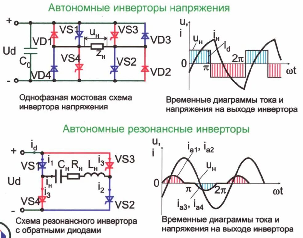 Однофазный автономный инвертор напряжения схема. Схема трехфазного автономного инвертора напряжения. Резонансный преобразователь частоты 50гц. Схема трехфазного преобразователя переменного тока. Как изменяется напряжение на выводах источника