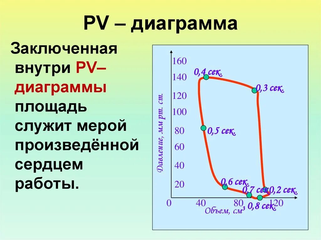 Pv диаграмма. Процесс парообразования в PV диаграмме. PV диаграмма водяного пара. Работа на PV диаграмме.