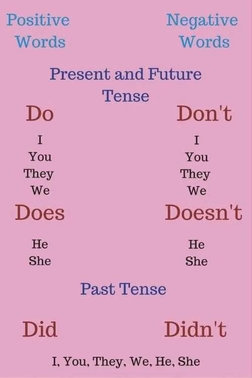 Don t doesn t. Don&#039;t doesn&#039;t правило. dont doesnt в английском языке. don&#039;t didn&#039;t doesn&#039;t правило. do don&#039;t does doesn&#039;t правило.
