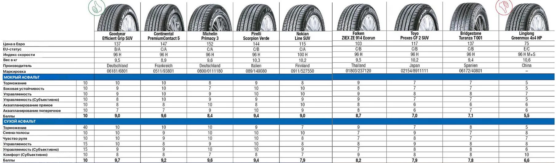 Диаметр покрышки r15. Автошины 215/60 r16 вес. Вес шины 225/65 r17. Вес шин 225/55 r19.