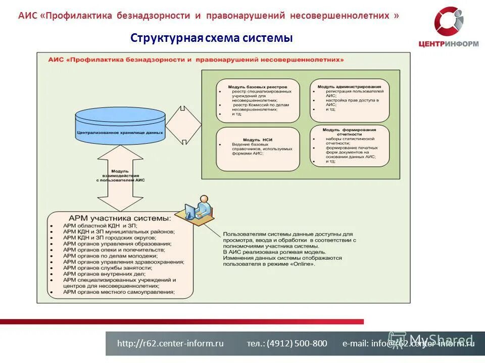 Аис система профилактики. Система профилактики.