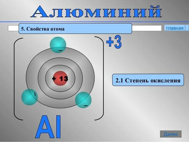 Изобразите атом алюминия. Строение алюминия. Строение алюминия химия 9 класс. Атом алюминия. Строение алюминия 9 класс.