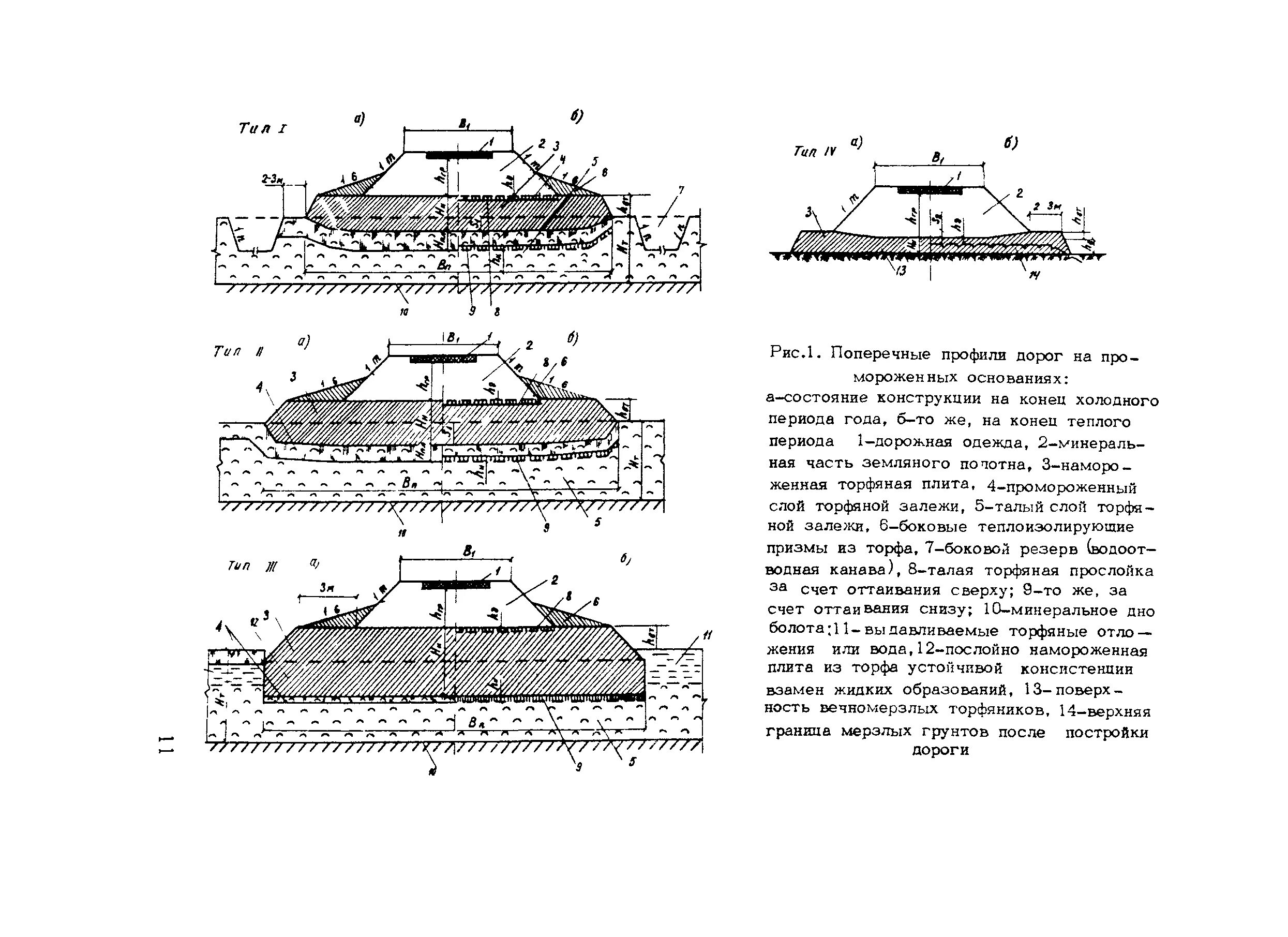методические рекомендации по проектированию дорог