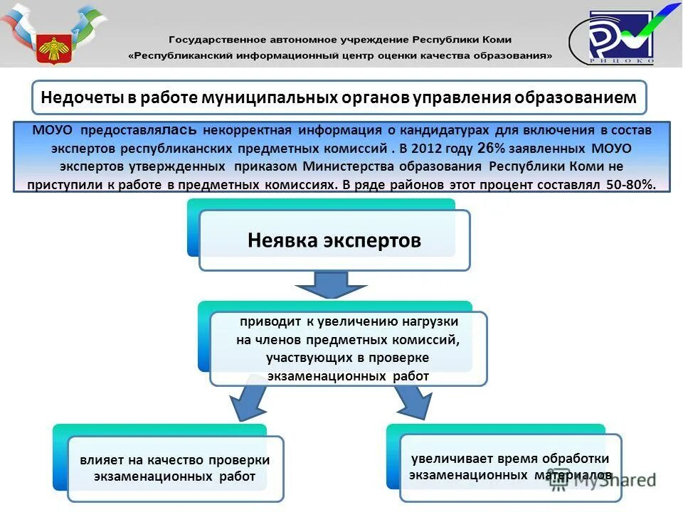 Структура предметной комиссии. Старший эксперт гиа и егэ. Отстранение эксперта предметной комиссии. Отстранение эксперта предметной комиссии. Отстранение эксперта предметной комиссии.