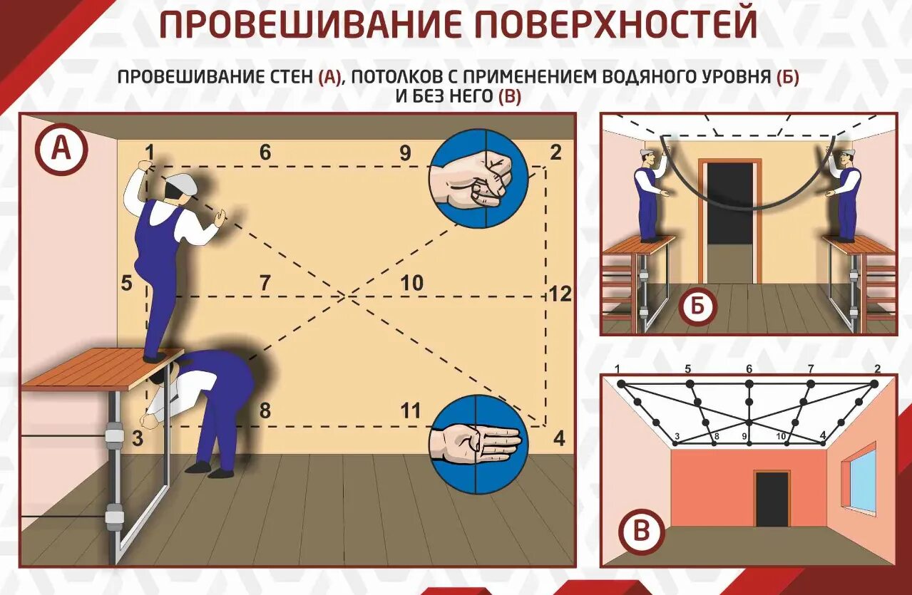Необходимый уровень с помощью