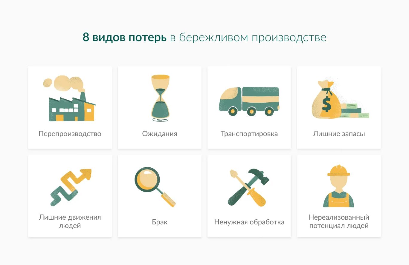 8 типов потерь. 8 потерь бережливое производство. 7 потерь бережливое производство. 8 видов потерь в бережливом производстве. семь видов потерь в бережливом производстве.