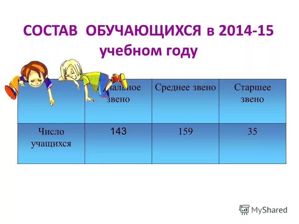 Презентация цифры 15. Плакат правильное написание цифр. Число 20 задания для дошкольников. 15 числа учимся. 15 числа учимся.
