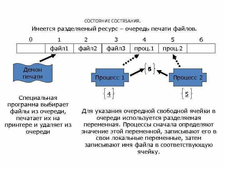 Статуса взаимодействия