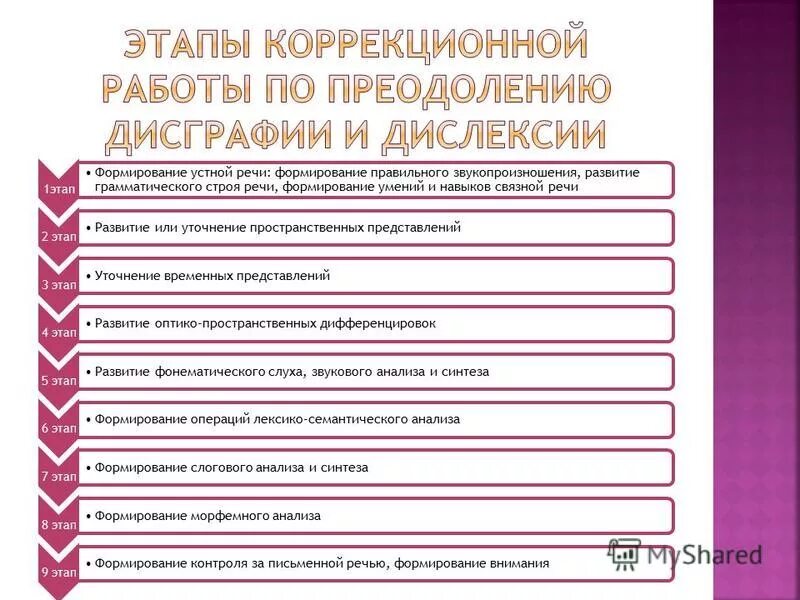 Схема обследования детей с дислексией и дисграфией