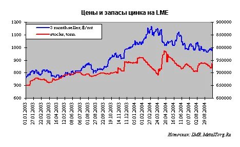 Цинк страны