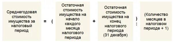 Расчет налога на имущество по среднегодовому. Среднегодовая стоимость имущества формула. Налог на имущество формула. Формула расчета среднегодовой стоимости имущества. Формула расчета налога на имущество по среднегодовой стоимости.