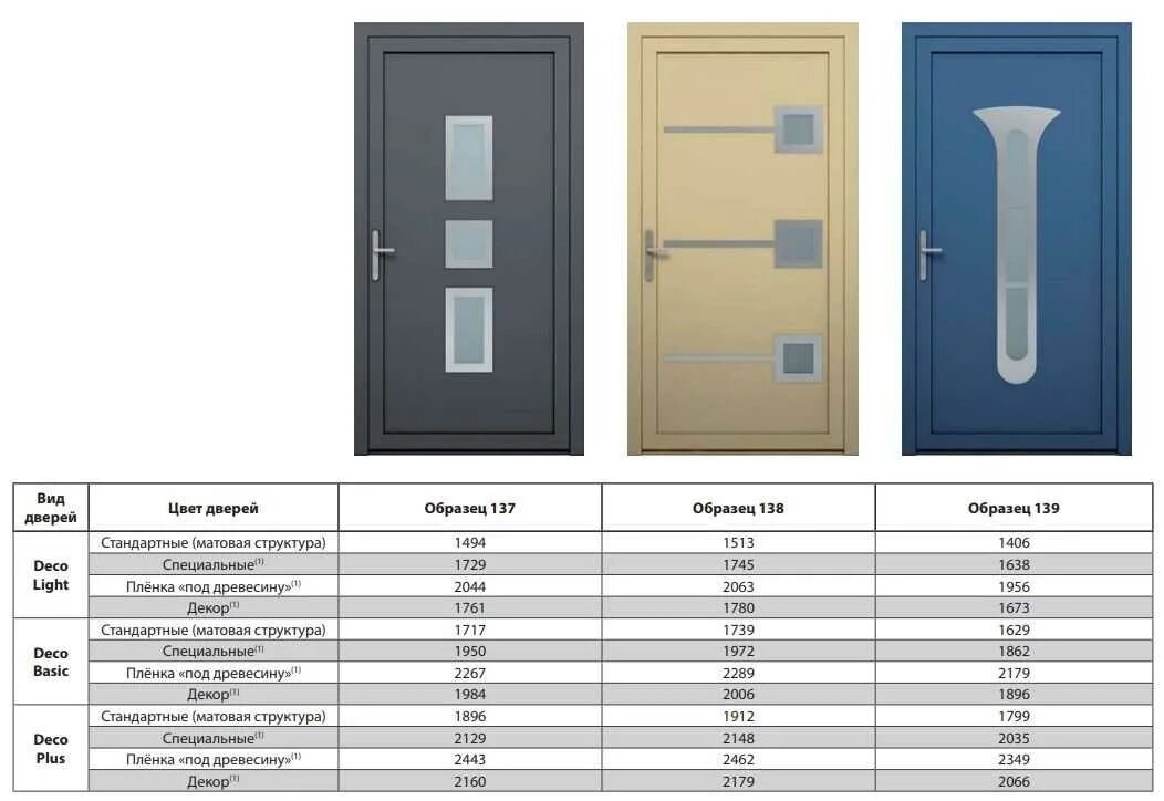 Стандартный размер двери квартиры. Размер входной двери стандарт. Размеры проёма для входной металлической двери. Ширина дверного полотна входной двери 960. Дверь входная металлическая Размеры стандарт.