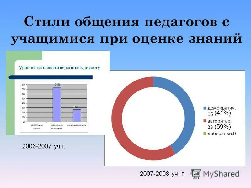 стиль общения учителя с учащимися. стиль общения учителя с учащимися. стили взаимодействия педагога и детей. каким должно быть общение. стиль общения учителя с учащимися.