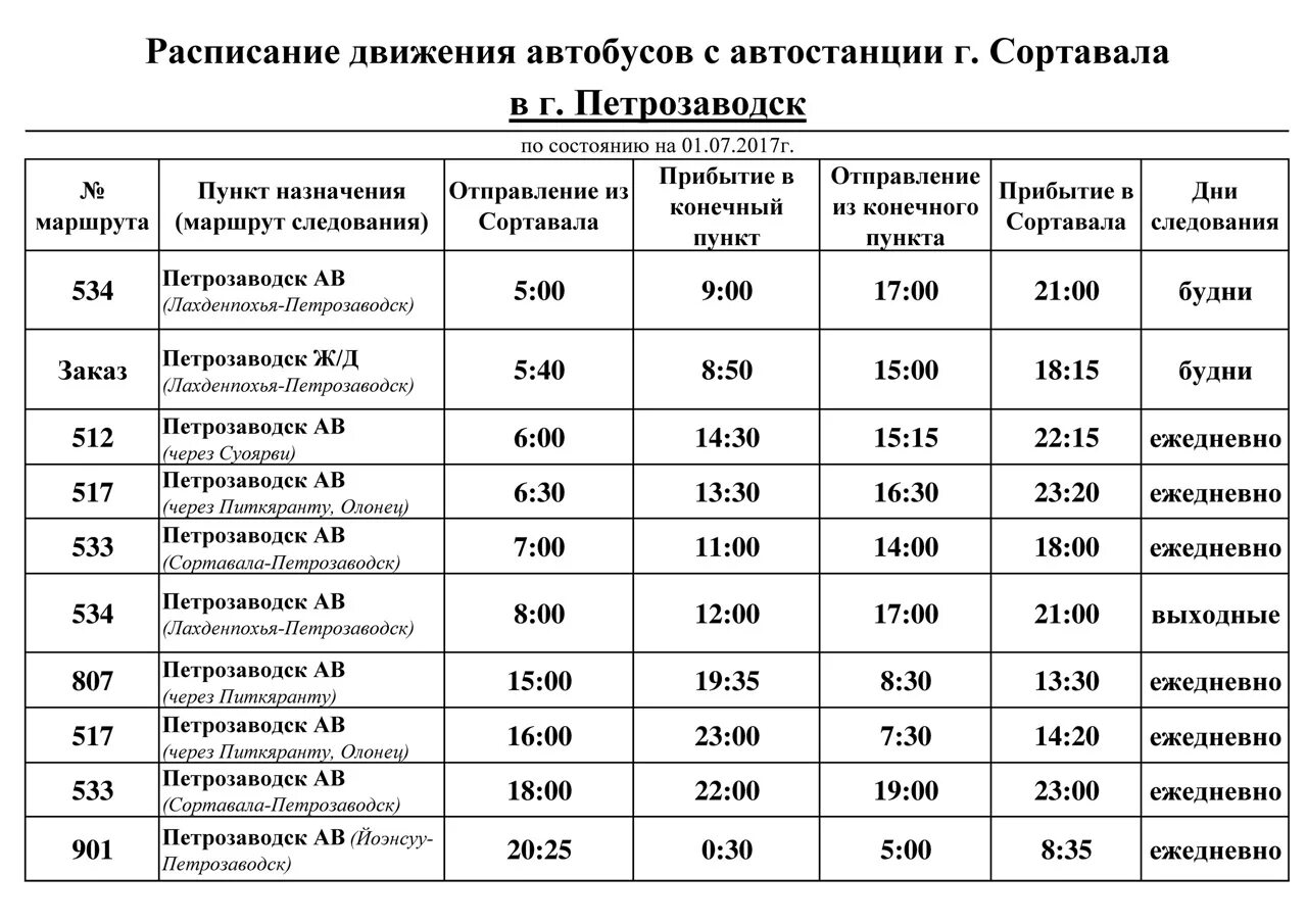 Расписание сортавала хелюля. Расписание автобусов Сортавала Петрозаводск. Петрозаводск-Сортавала расписание. Расписание автобусов Сортавала. Расписание маршрутных автобусов Сортавала Петрозаводск.