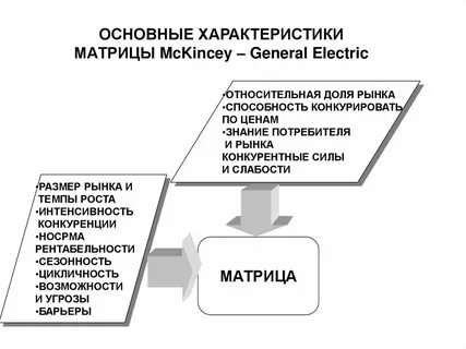 Матрица характера