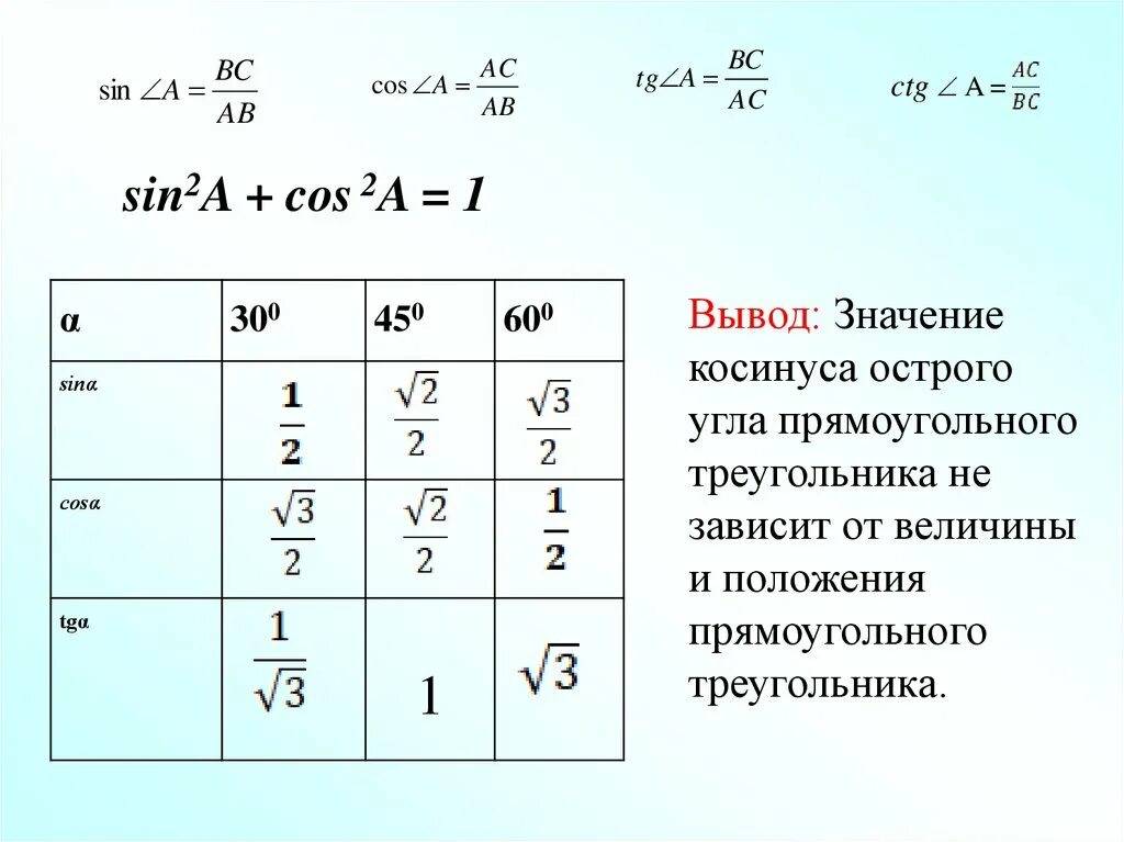 Тригонометрические функции острого угла 8 класс презентация. Тригонометрические функции. Основные соотношения тригонометрии таблица. Cos 1 в радианах. Тригонометрические функции за 8 класс.
