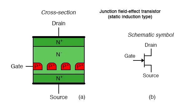 JFET транзистор. JFET структура. N-канальный JFET полевой транзистор. Junction в транзисторе. Field effect