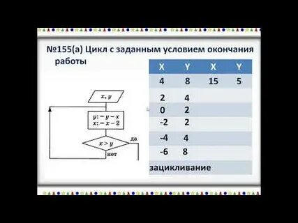 С заданным условием окончания работы