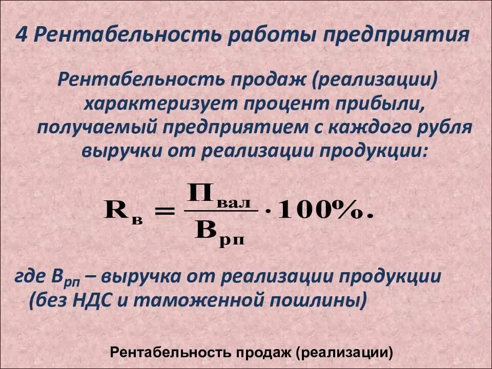 Процент рентабельность предприятия