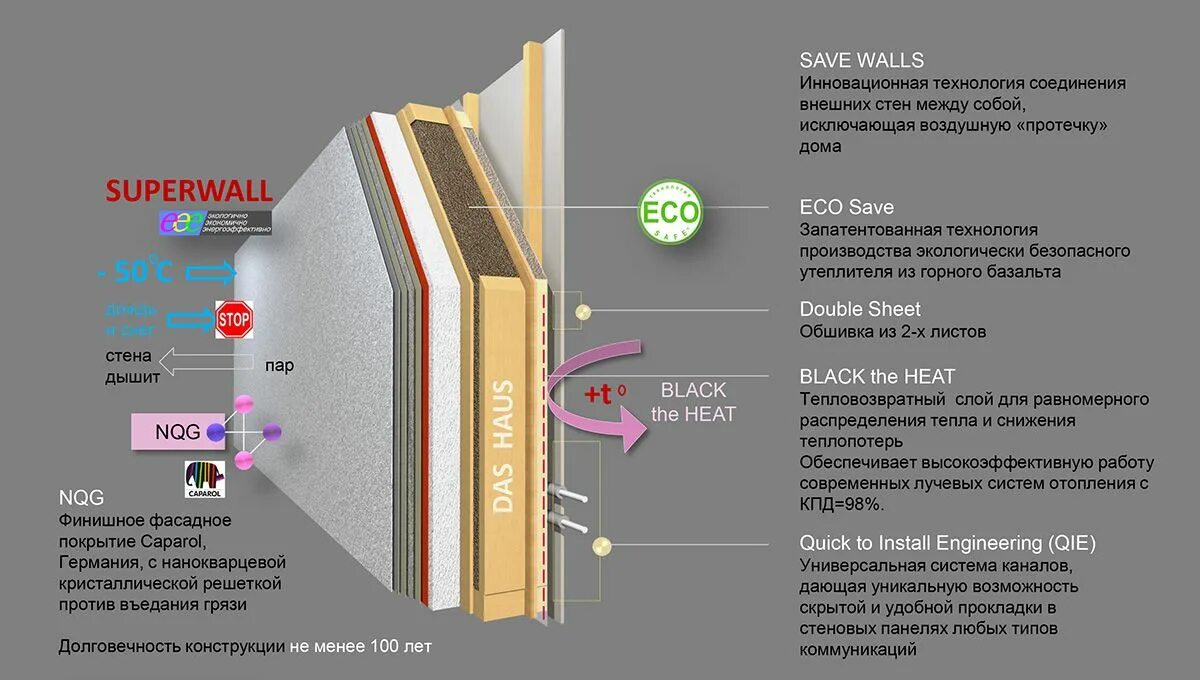 Технология дышащие стены. Стеклообои джинс. Дышащие стены. Интересная отделка стен. Дышащие стены.