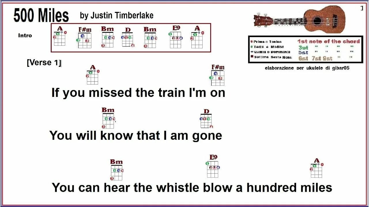 Hundred miles текст. Hundred miles текст. Five hundred miles текст. Hundred miles текст. One hundred miles песня.