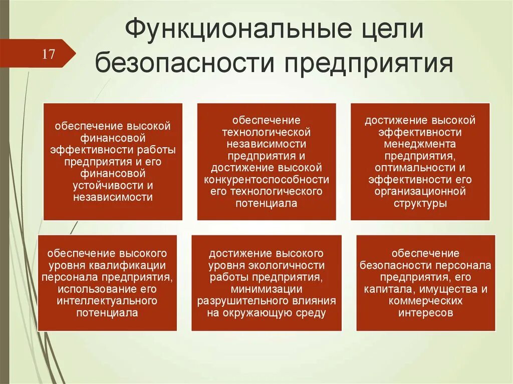 Функциональные направления организации. Функциональные цели экономической безопасности предприятия. Цели обеспечения безопасности предприятия. Цели обеспечения экономической безопасности предприятия. Задачи обеспечения безопасности предприятия».