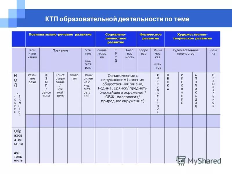 Календарно тематическое планирование образовательной работы. Календарно тематическое планирование образовательной работы