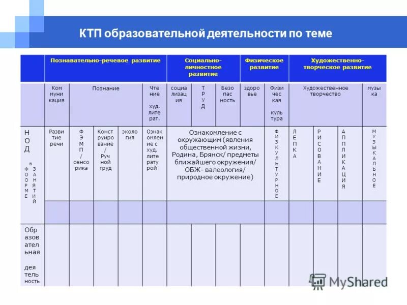 Неделя план транспорт