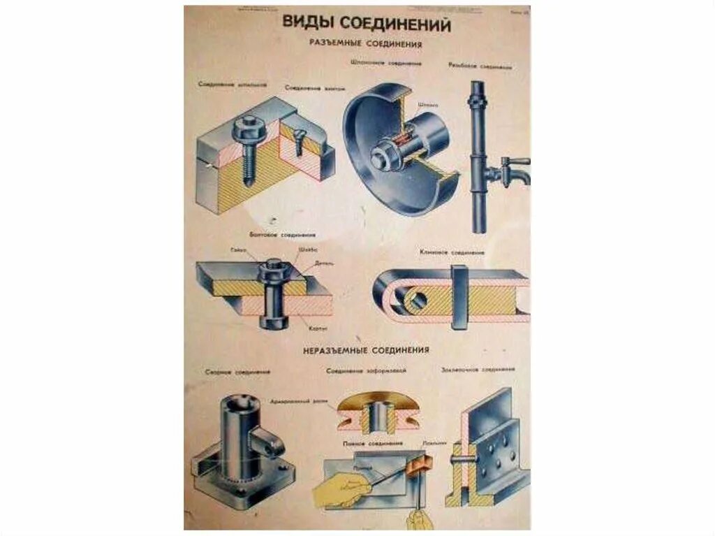 Неразъемные соединения металлов. Подвижные разъемные соединения. Виды разъемных и неразъемных соединений. Подвижные соединения деталей. Соединения деталей машин разъемные и неразъемные.