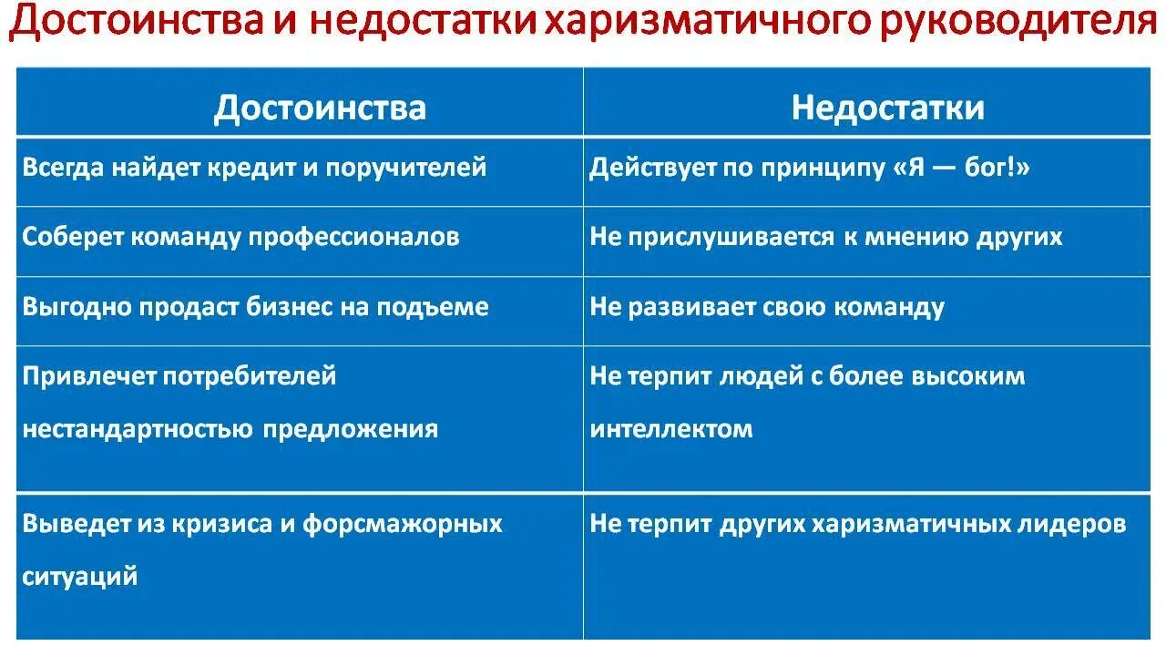 Какие по вашему мнению основные преимущества. Достоинства и недостатки лидера. Недостатки руководителя. Достоинства и недостатки. Достоинства и недостатки директора.