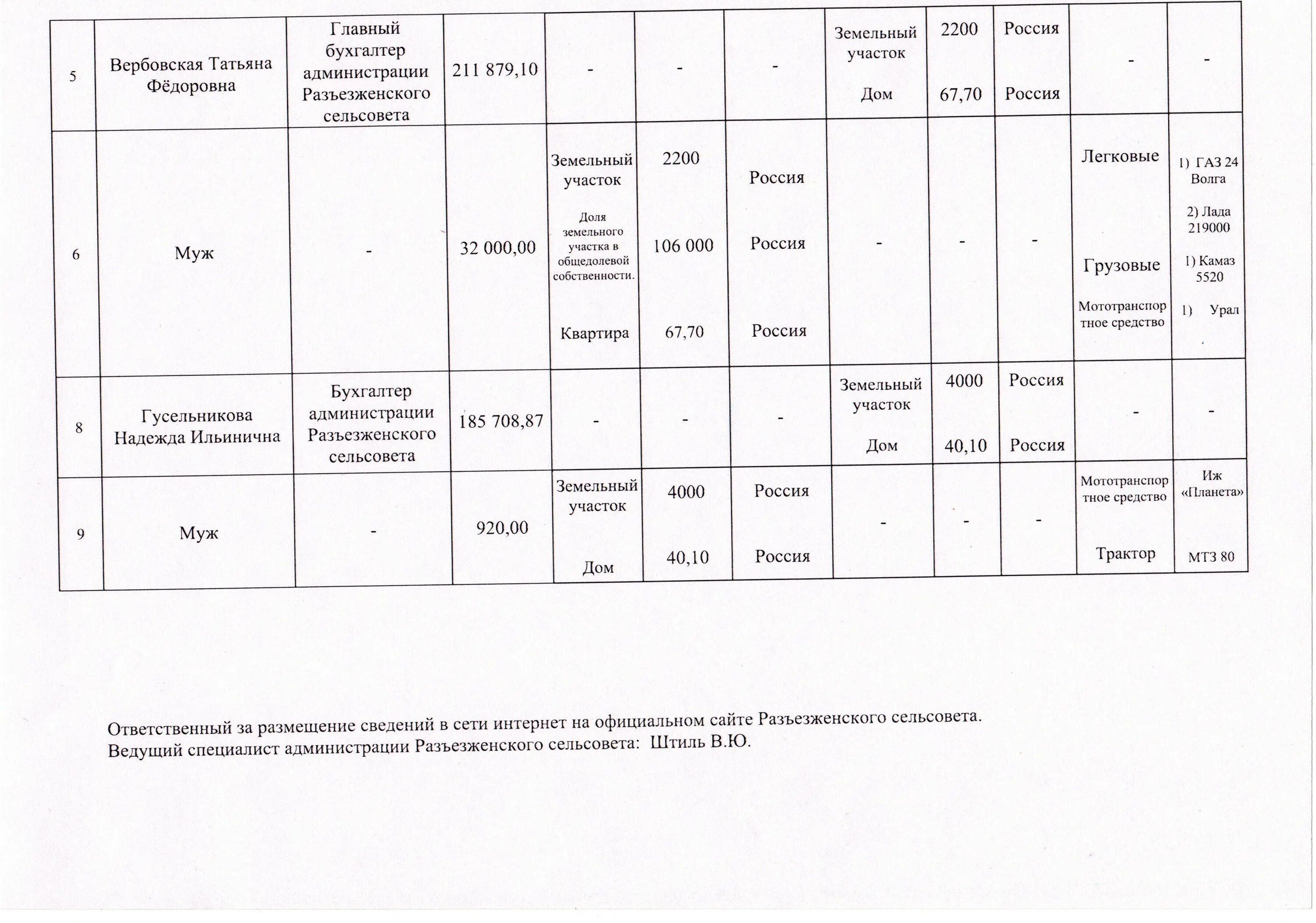 Сведения о доходах муниципальных служащих 2025. Сведения о доходах муниципальных служащих. декларация о доходах муниципальных служащих. сведения о доходах чиновников. справки о доходах муниципальных служащих.