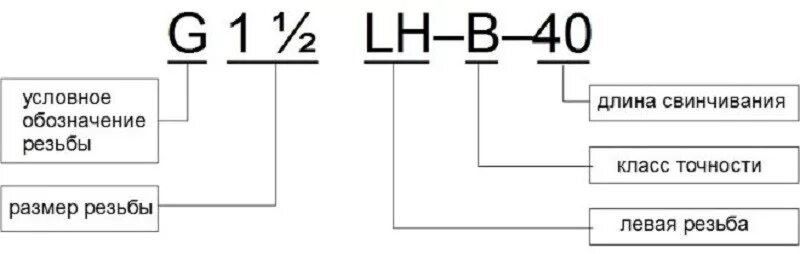 6equj5 расшифровка. болт 8 0 маркировка. расшифровка обозначения резьбы. рабочая камера фаршемешалка мс8-150. расшифровка вин кода xw8.