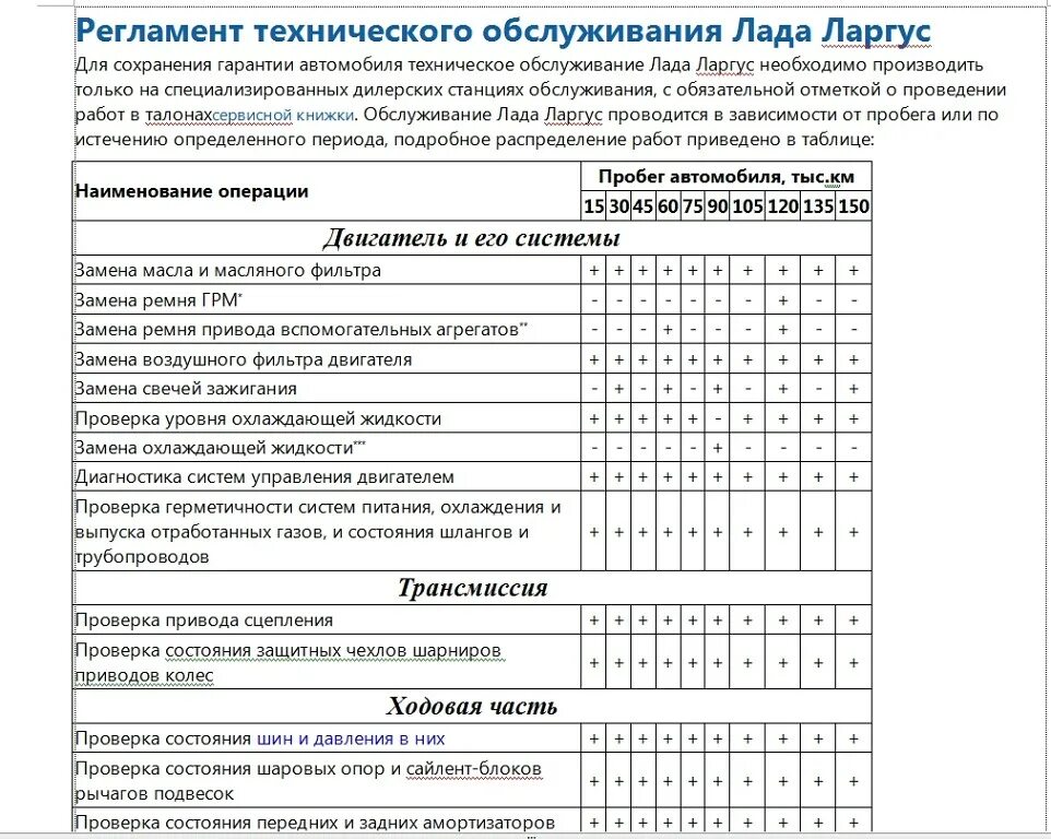 Замена масла по пробегу. Регламент технического обслуживания Ларгус.