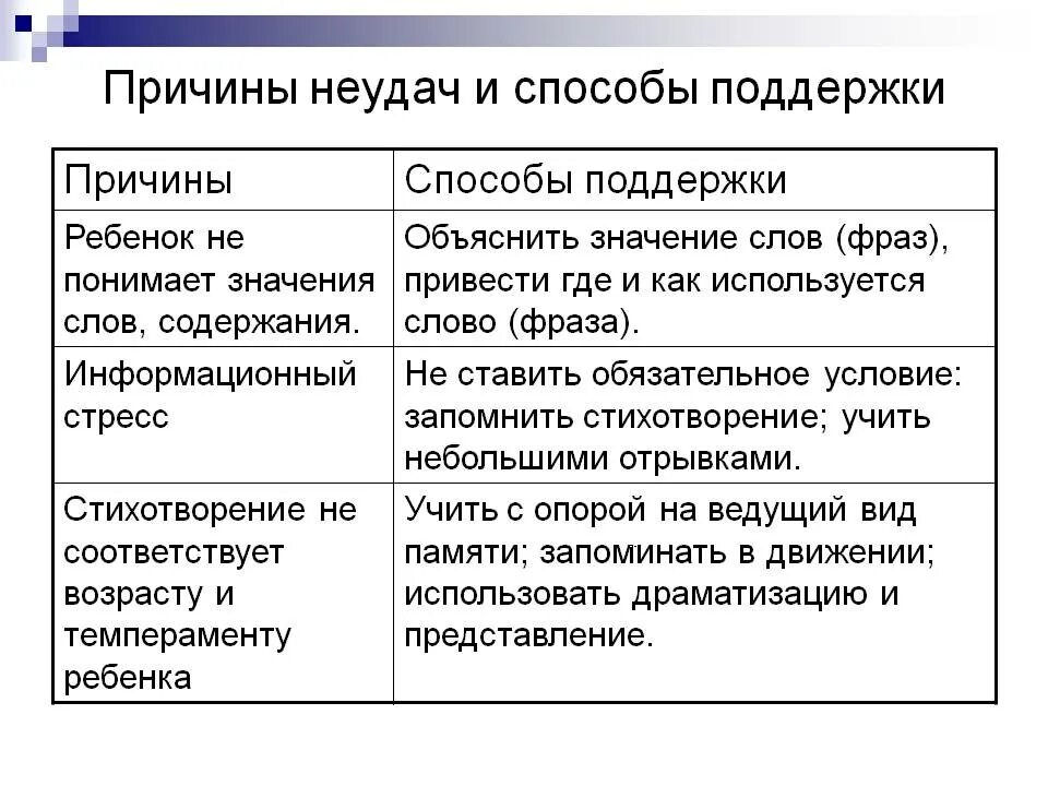 Способы поддержки. Причины невезения. Причины неудач. Неудача слово.