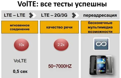 Интернет volte